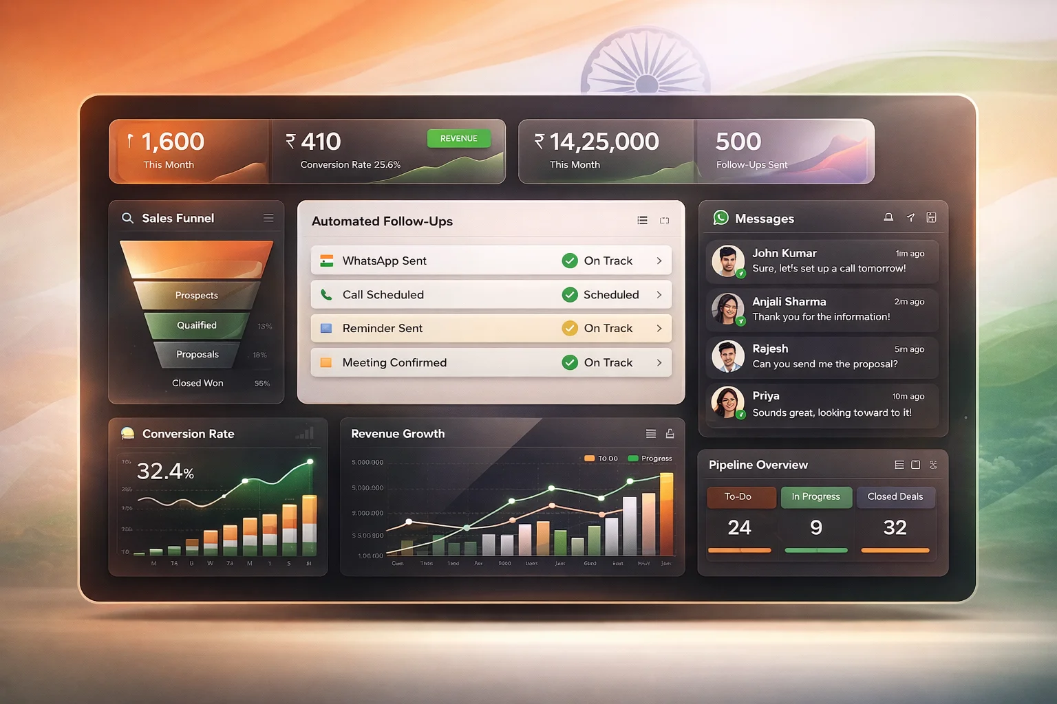 Biz Growth AI Dashboard